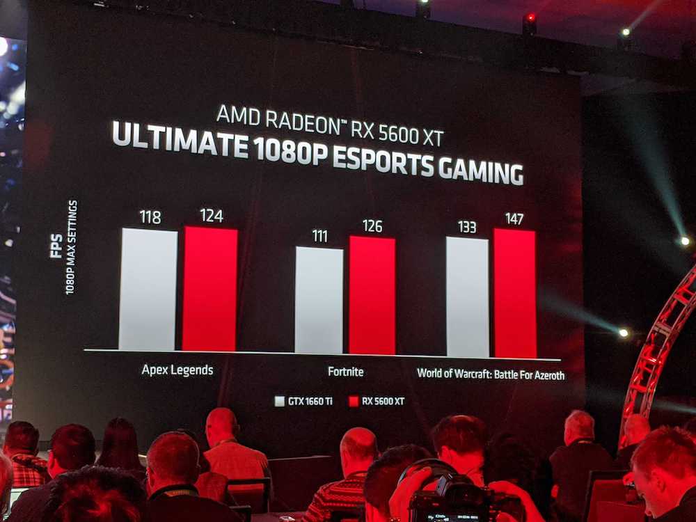AMD CES 2020 Keynote GPU Gaming 10