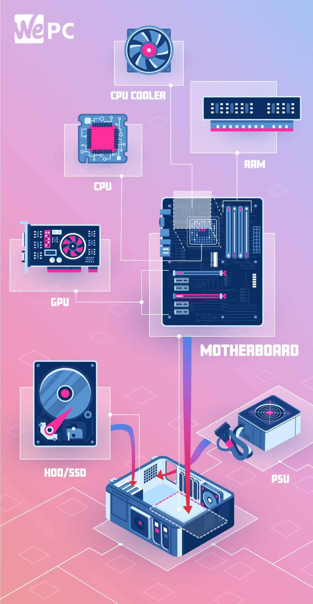 Beginner's PC Build Guide-How to Pick Parts in 2022-Project 0 (Ep