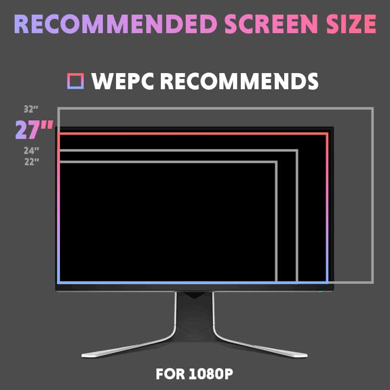 Monitor Screen Size