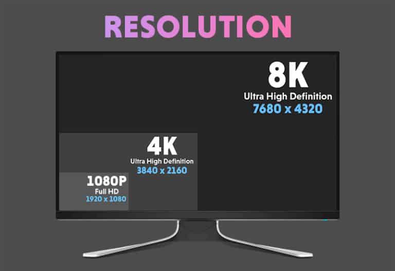 Monitor Resolution