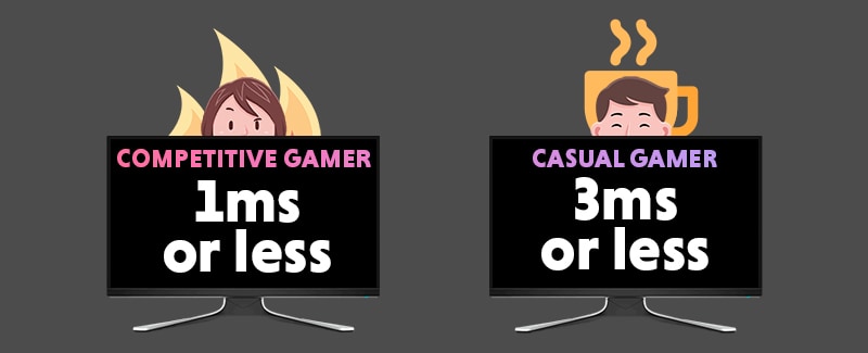 Response time Casual vs Competitive