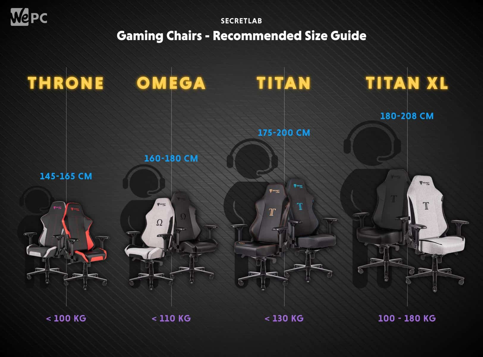 secretlab omega dimensions