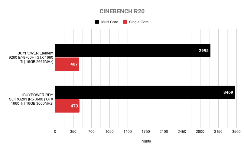 CINEBENCH R20