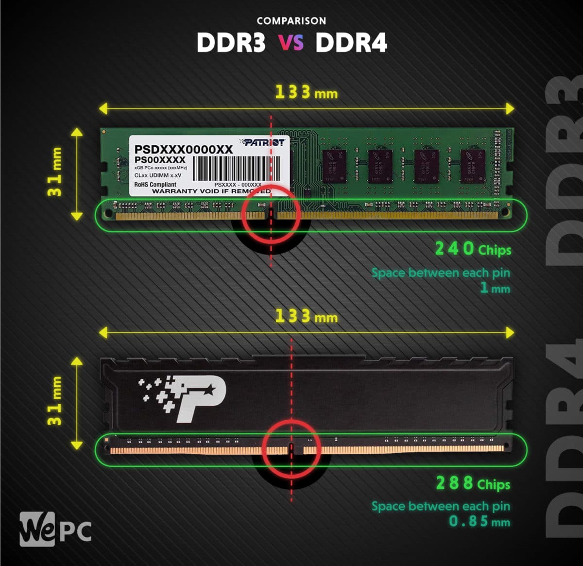 Sprog Usikker tand DDR3 vs DDR4 – What's The Difference? | 2023 Complete Guide | WePC