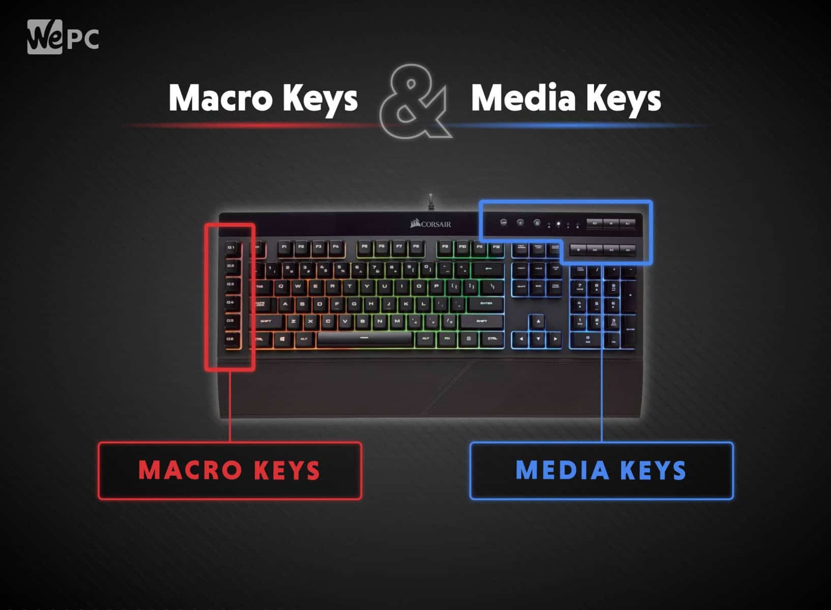 MACRO Keys and MEDIA Keys