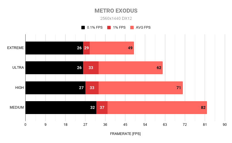 METRO EXODUS 1