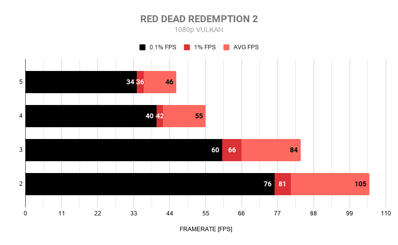 RED DEAD REDEMPTION 2
