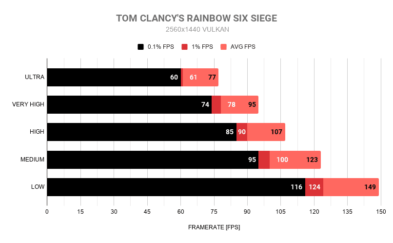 TOM CLANCYS RAINBOW SIX SIEGE 1