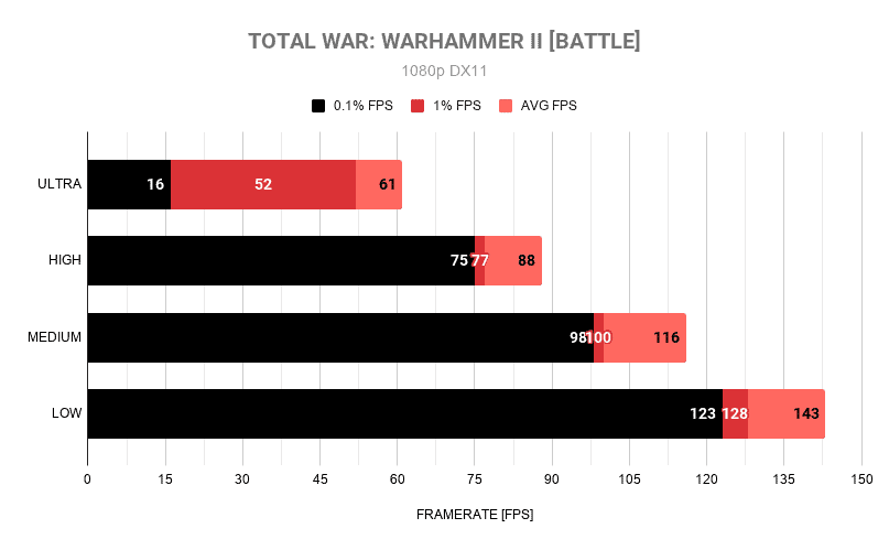 TOTAL WAR WARHAMMER II BATTLE 1