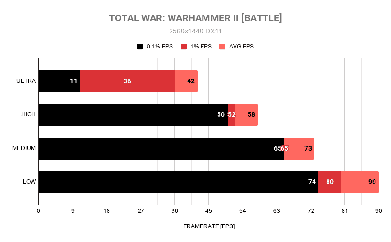 TOTAL WAR WARHAMMER II BATTLE 2