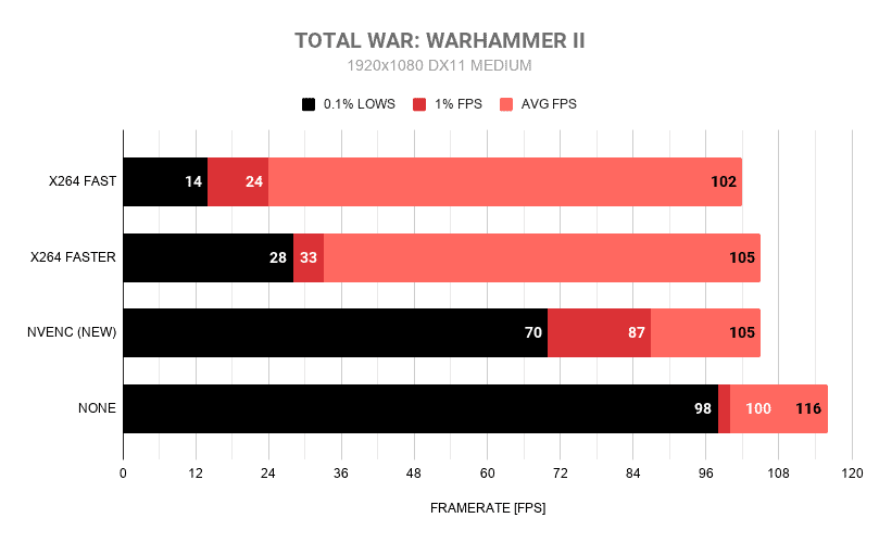 TOTAL WAR WARHAMMER II
