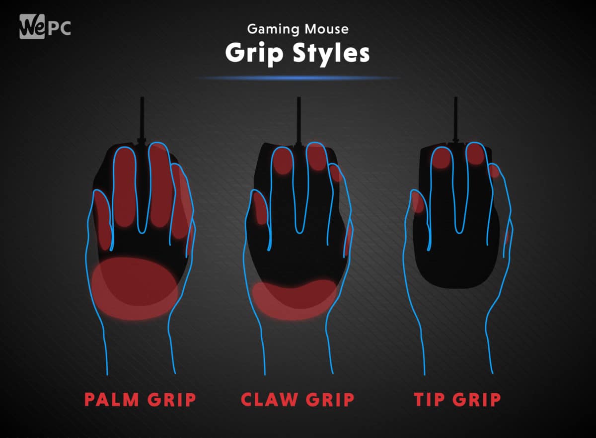 Gaming Mouse Grip Styles