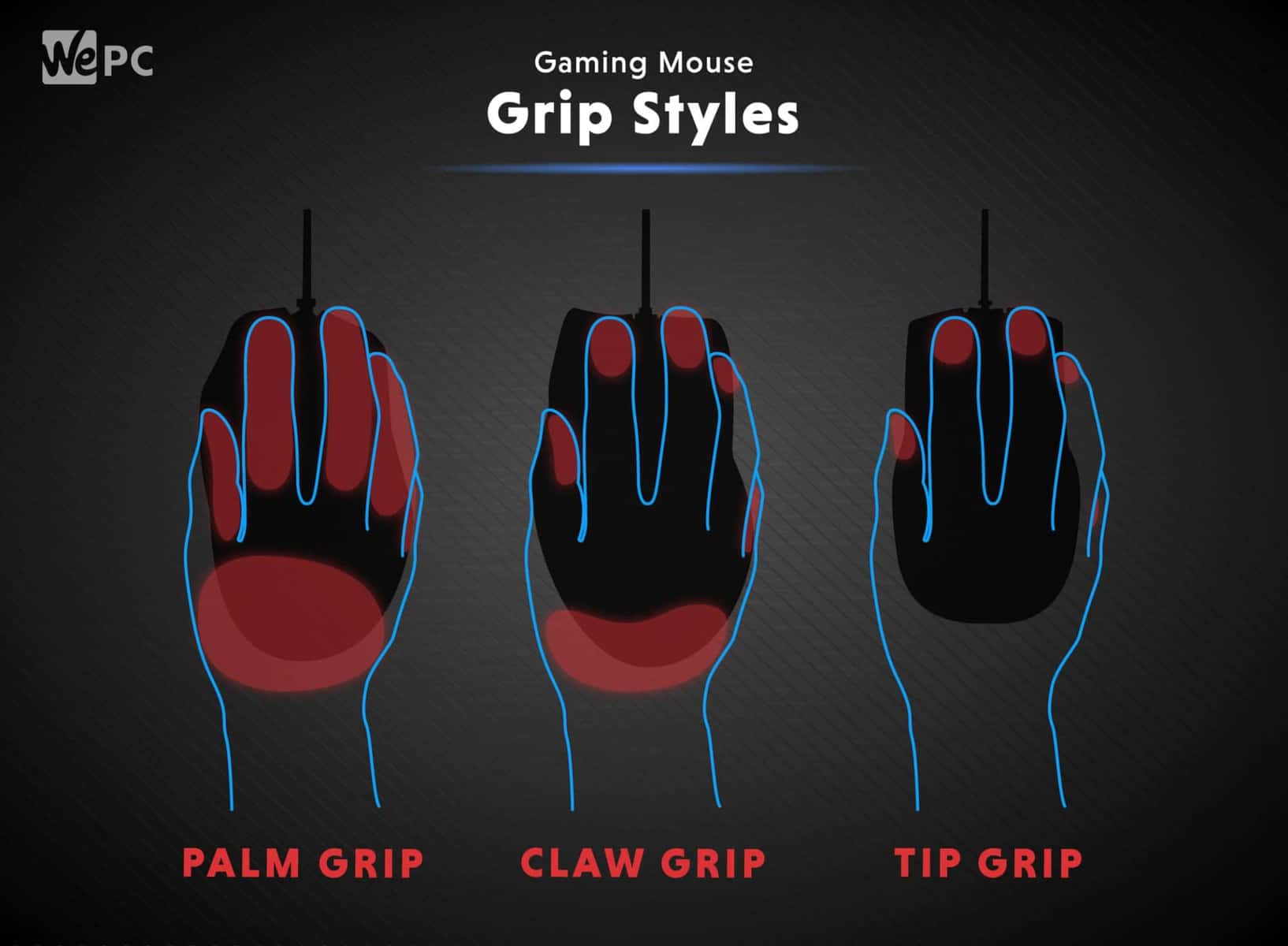Gaming Mouse Grip Styles