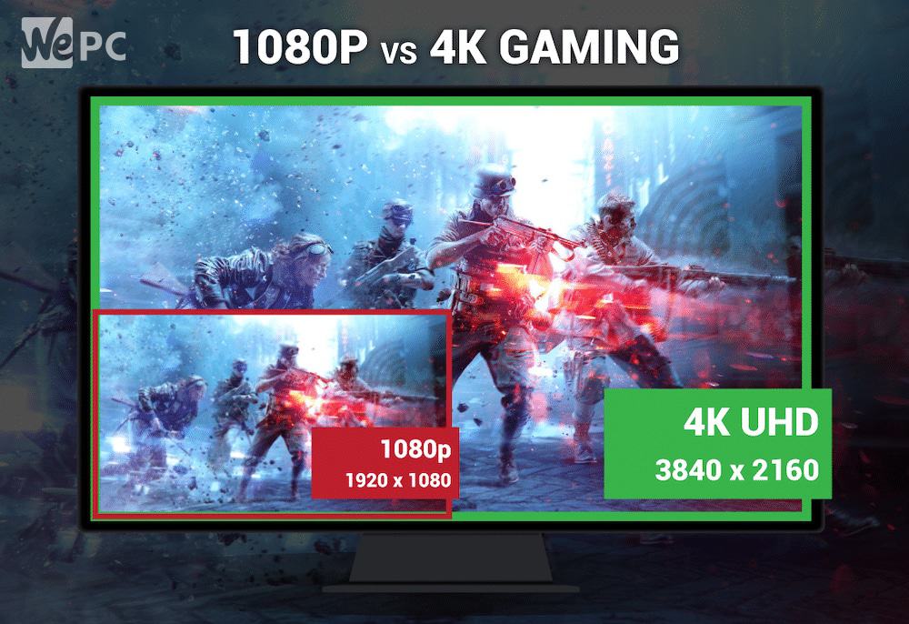 1080p vs 4K Gaming Is Gaming at 4K Worth It?