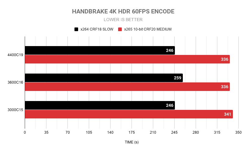 HANDBRAKE 4K HDR 60FPS ENCODE