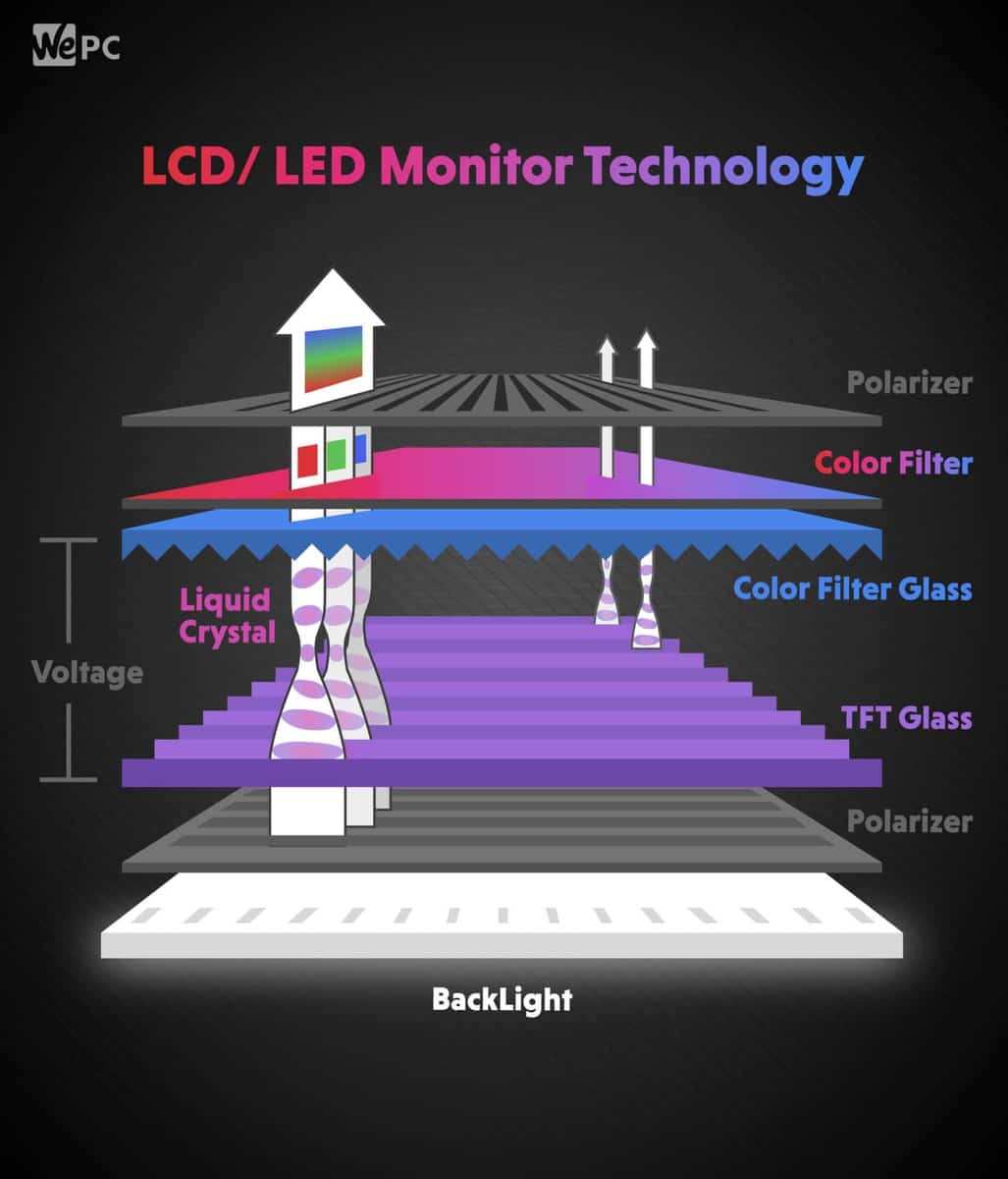 Technologia monitorów LCD LED