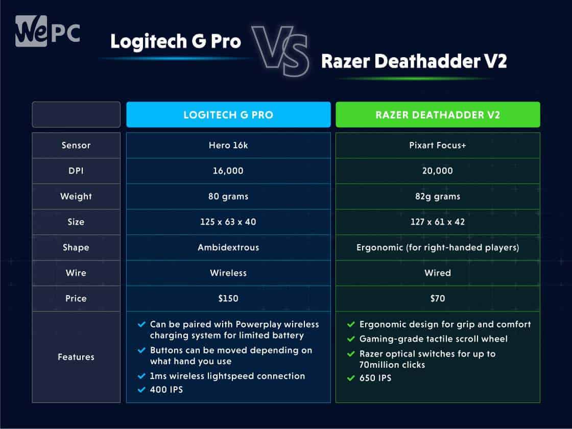 Wired vs. Wireless Mice: Which Is Better?