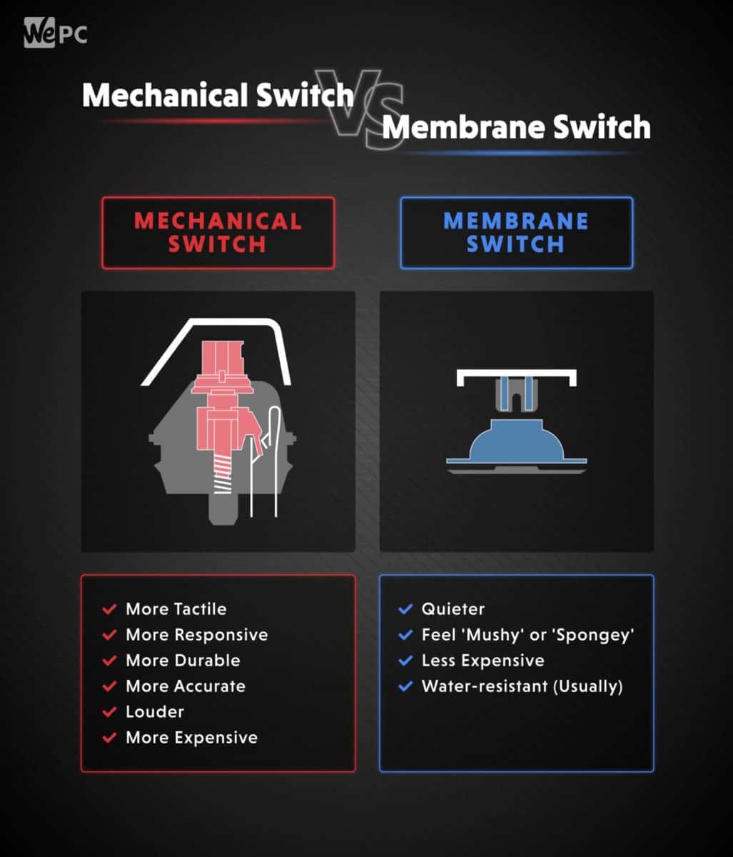 Mechanical Switch vs Membrane Switch scaled 1