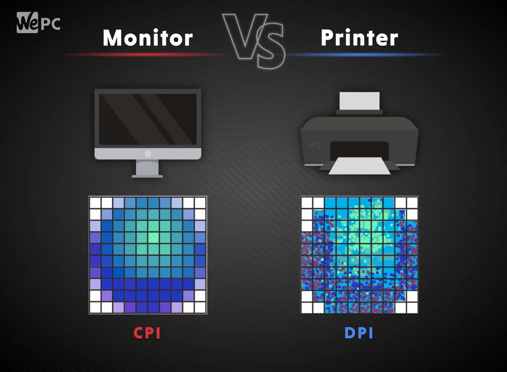 Dpi/CPI