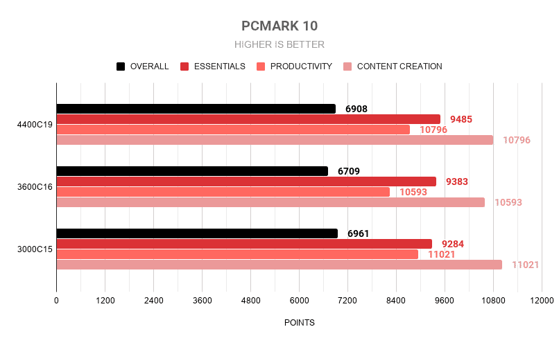 PCMARK 10