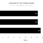 SHADOW OF THE TOMB RAIDER 2