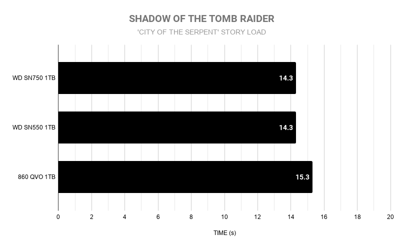 SHADOW OF THE TOMB RAIDER 2