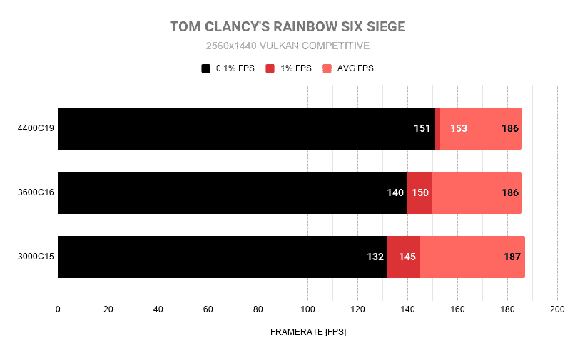 TOM CLANCYS RAINBOW SIX SIEGE 1