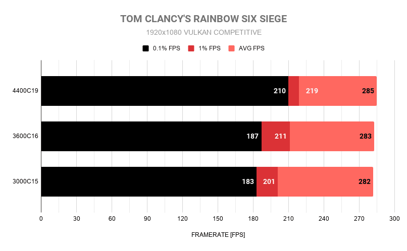 TOM CLANCYS RAINBOW SIX SIEGE