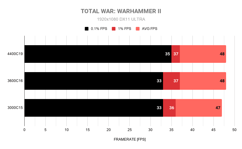 TOTAL WAR WARHAMMER II 1 1