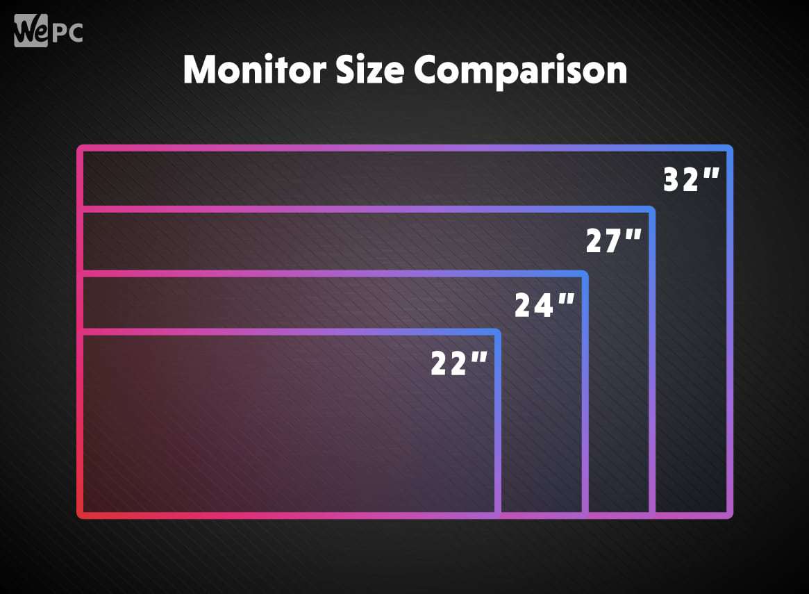 Bücken Eigentum Klassisch monitor screen size comparison Allee ...