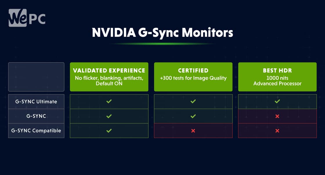 NVIDIA G Sync Monitors