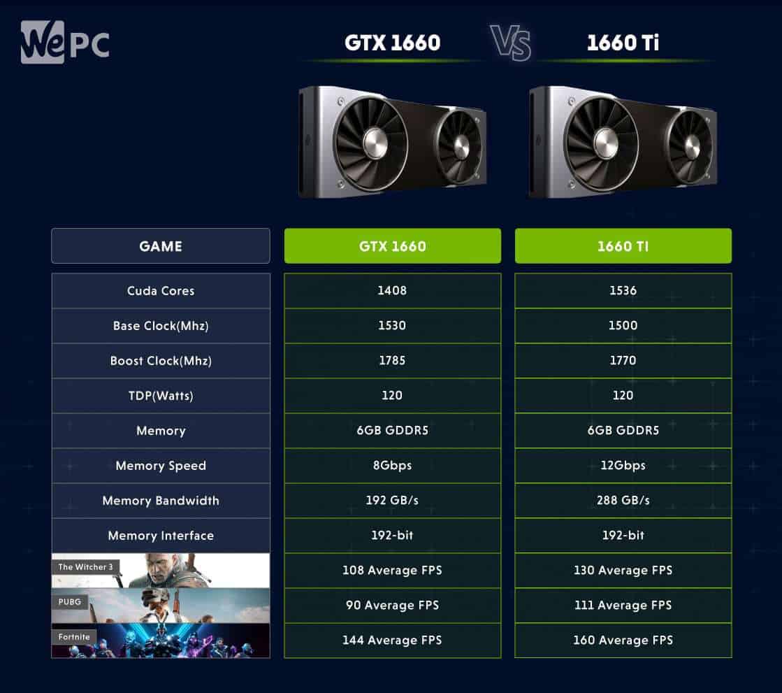 mosaik klient build What Does Ti Mean In A GPU? | WePC