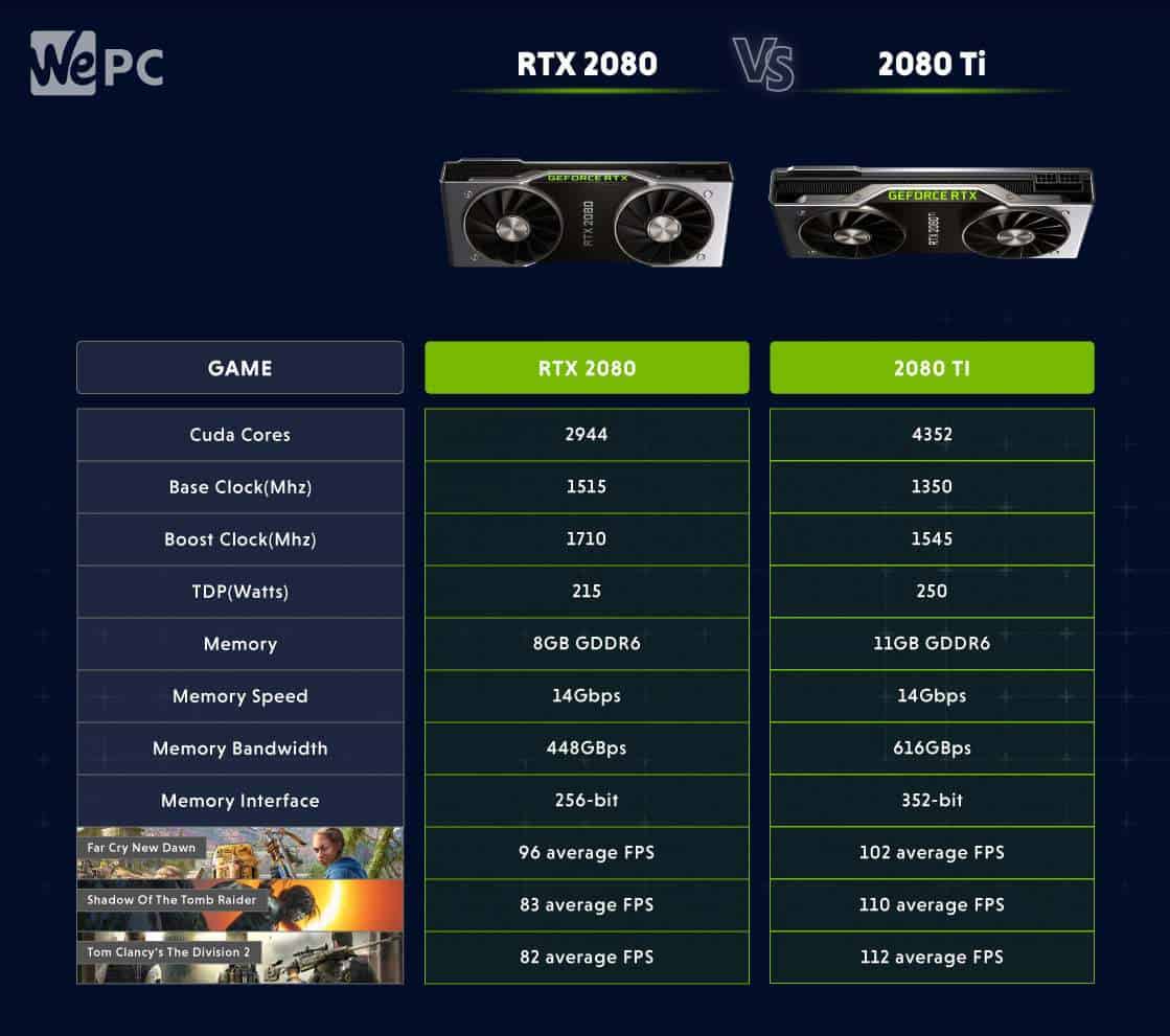 RTX 2080 Vs 2080 Ti