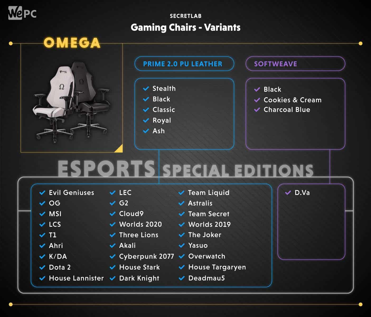 Secretlab Gaming Chairs Variants Omega