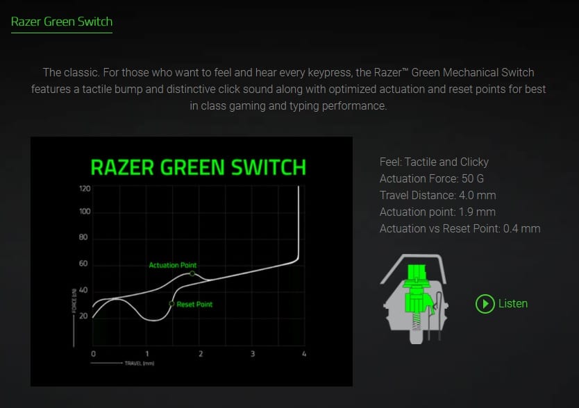 razer green switch