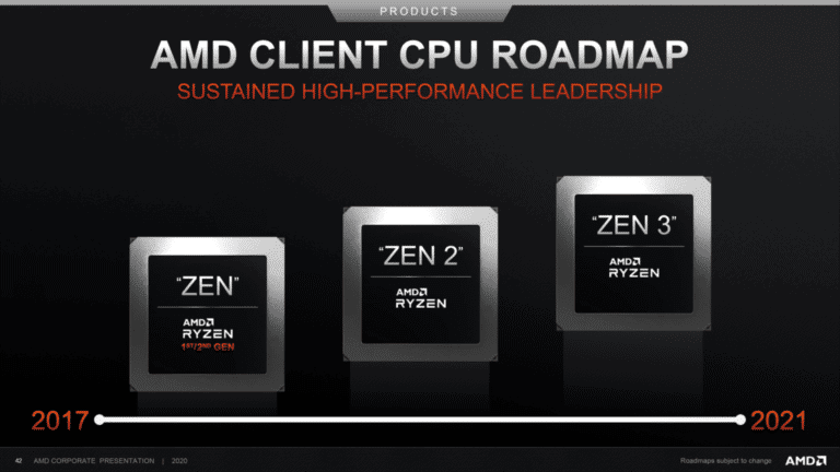 AMD Client CPU Roadmap 2017 2021 1536x864 1