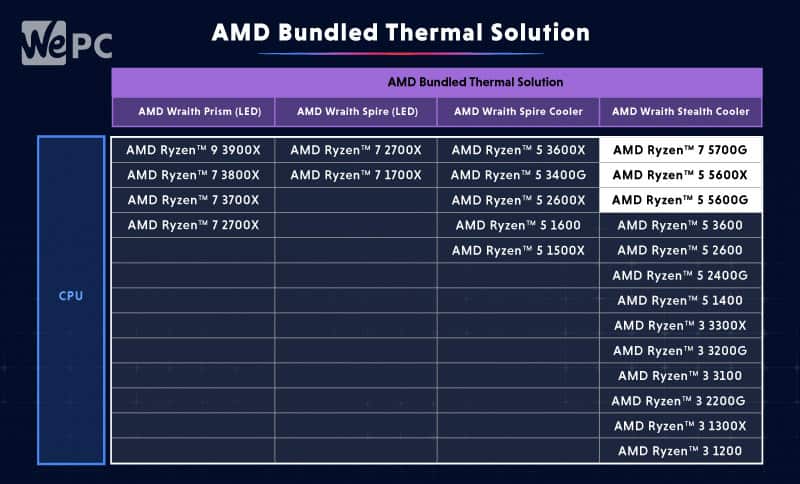 AMD Bundled Thermal Solution Highlight