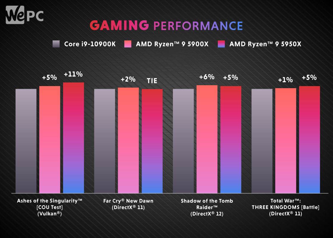amd-ryzen-9-5950x-och-ryzen-9-5900x-vermeer-test-images-and-photos-finder