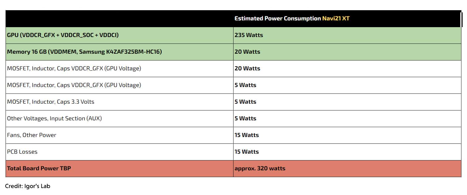 Navi 21 XT Power Consumption Estimate