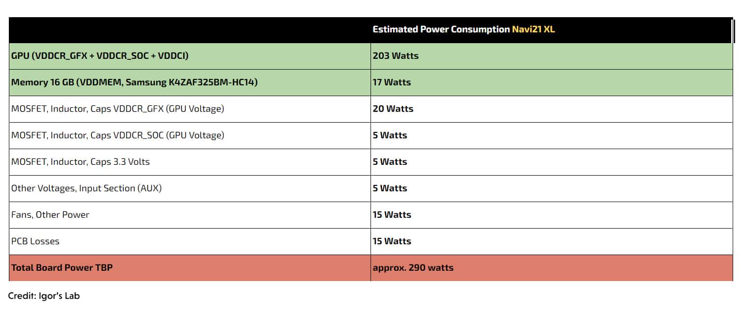 Navi 21 Xl Power Consumption Estimate