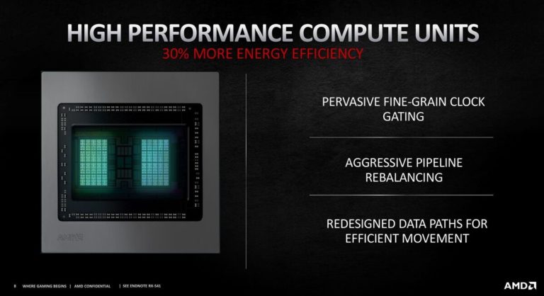 AMD 6000 series compute units