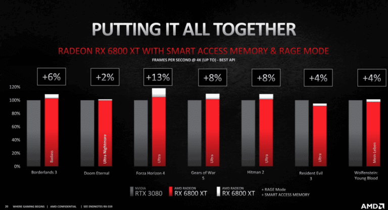 What is + Smart Access Memory