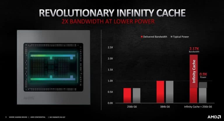 AMD 6000 series infinity cache