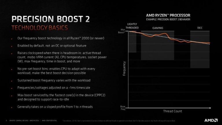 AMD Ryzen 5000 Precision Boost 1200x675 1
