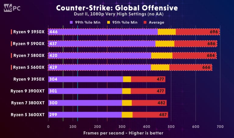 Ryzen Counter Strike Global Offensive