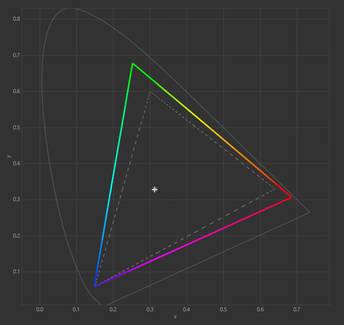Calibrated color gamut chart