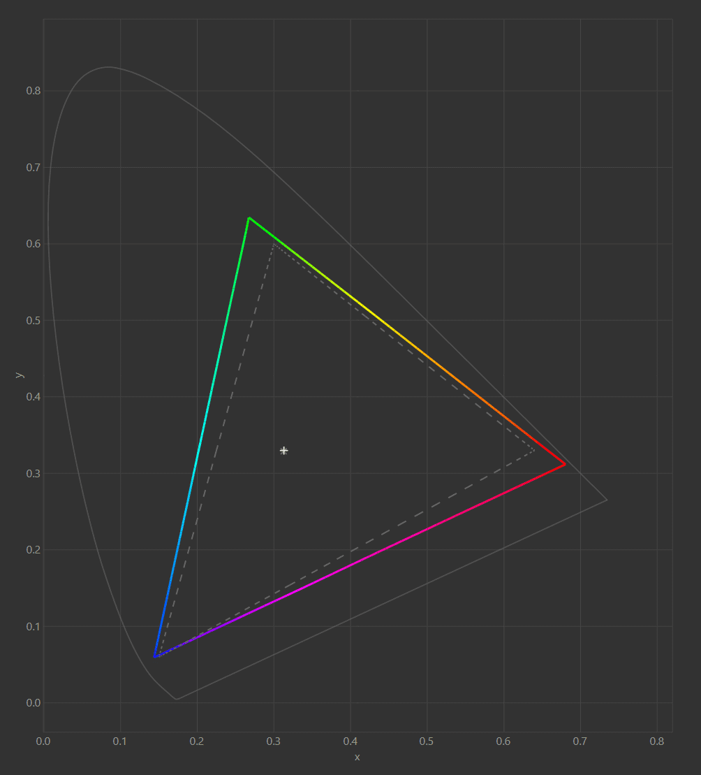 Color Gamut Graph