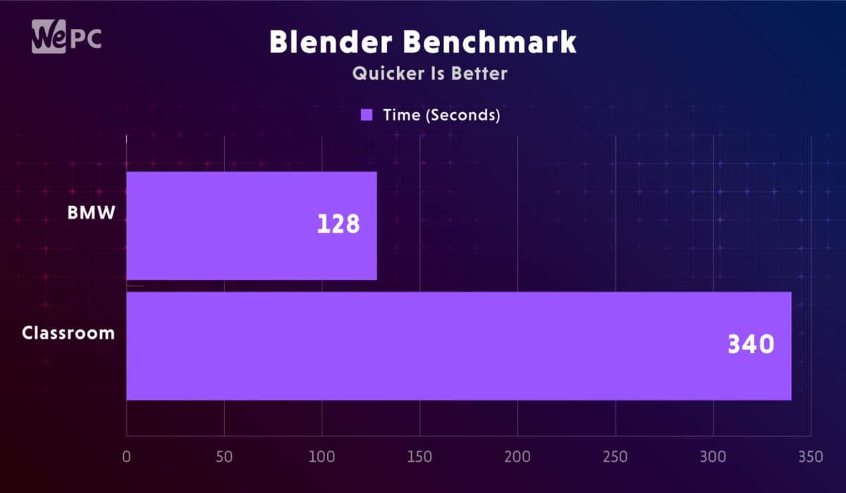 Falcon PC CPU Benchmark Blender Benchmark