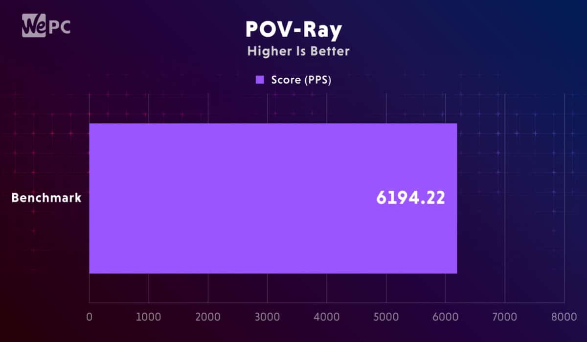 Falcon PC CPU Benchmark POV Ray