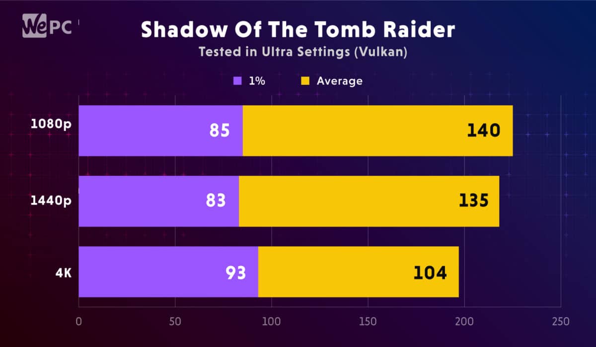 Falcon PC Game Benchmark Shadow Of The Tomb Raider
